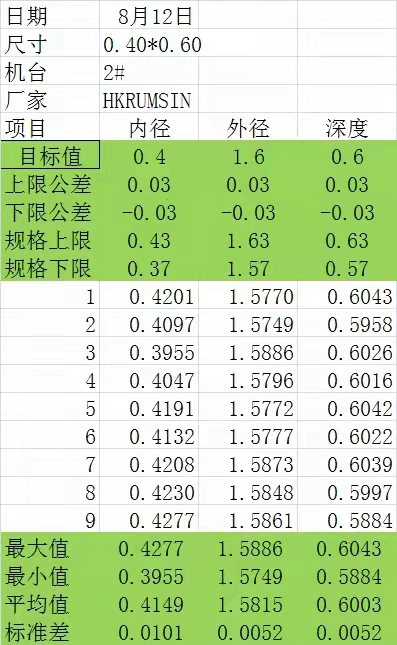 橡胶密封件0.9*1线径5.3*1.197*1.235.6*1.310.82*1.4O形圈100.5*1.5密封圈27*1.35