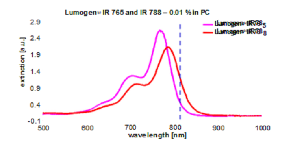  Lumogen IR 765 