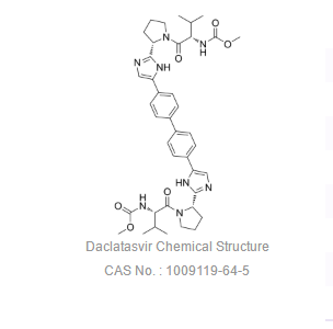 Daclatasvir (BMS-790052)抑制剂_Adooq