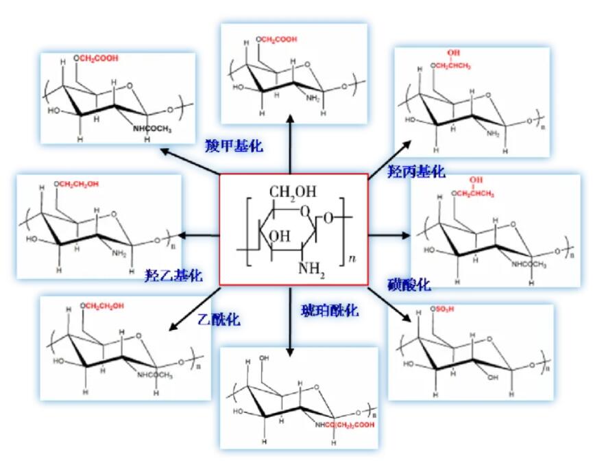 医用级改性壳聚糖医美创伤修复材料和止血材料