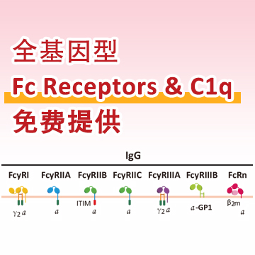 表面等离子共振（SPR检测）-ACROBiosystems百普赛斯