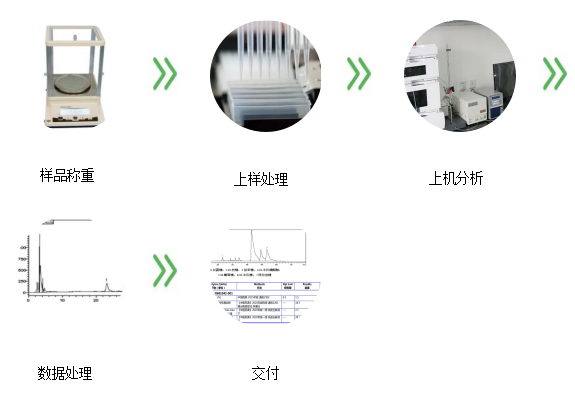 糖类结构解析服务