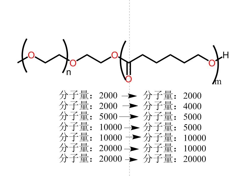 甲氧基聚乙二醇聚己内酯 MPeg-PCL
