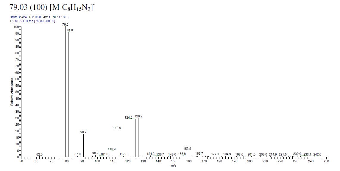  1-丁基-3-甲基咪唑溴盐,1-butyl-3-methylimidazolium bromide,BMImBr,85100-77-2,ESI-MS