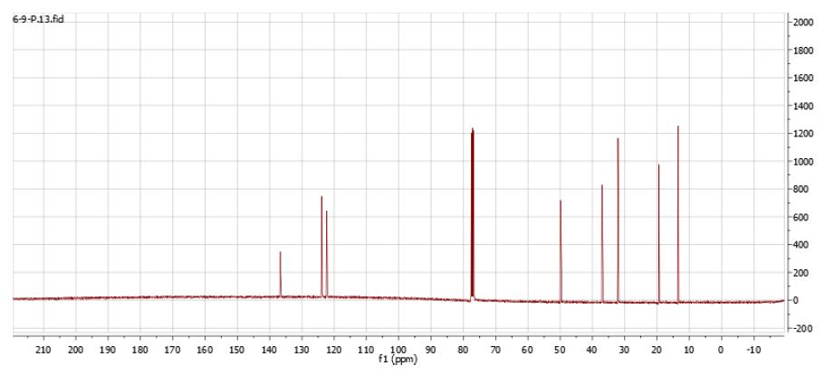 1-丁基-3-甲基咪唑碘盐,1-butyl-3-methylimidazolium iodide,BMImI,65039-05-6,核磁 NMR, C谱, CDCl3