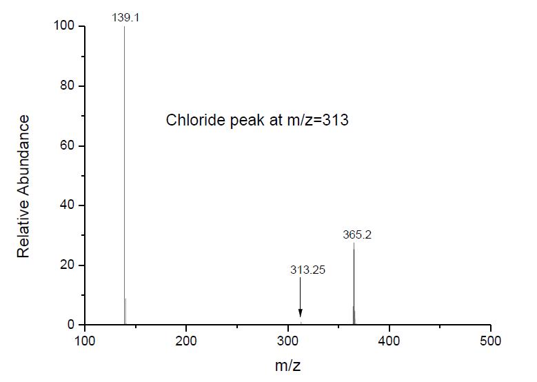 1-丁基-3-甲基咪唑四氟硼酸盐,1-butyl-3-methylimidazolium tetrafluoroborate,BMImBF4,174501-65,ESI-MS