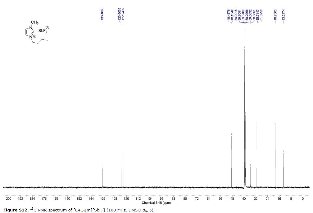 1-丁基-3-甲基咪唑六氟锑酸盐,BMImSbF6,174645-81-9,1-butyl-3-methylimidazolium hexafluoroantimonate,核磁 NMR, C谱, 氘代DMSO