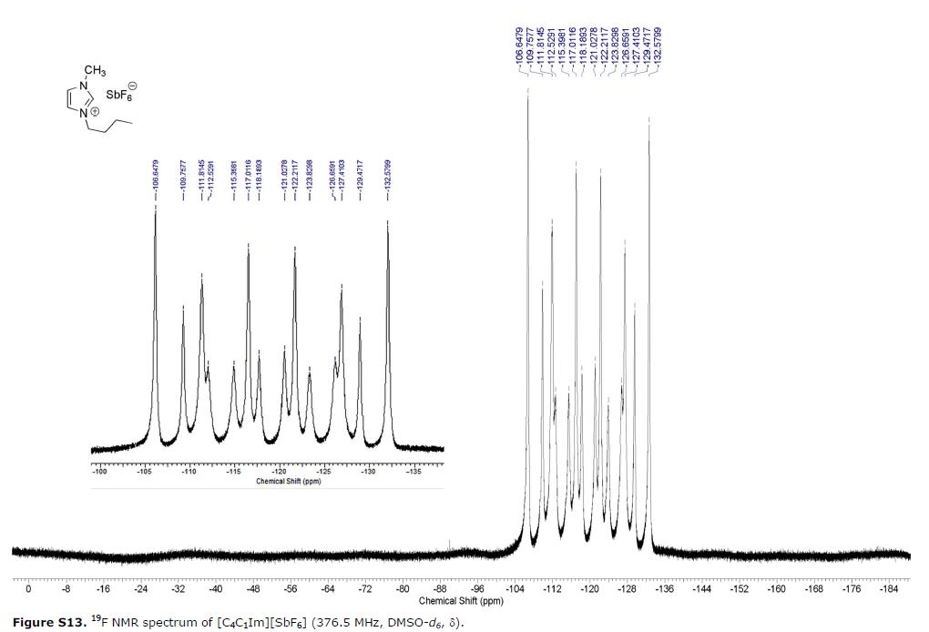 1-丁基-3-甲基咪唑六氟锑酸盐,BMImSbF6,174645-81-9,1-butyl-3-methylimidazolium hexafluoroantimonate,核磁 NMR, F谱, 氘代DMSO