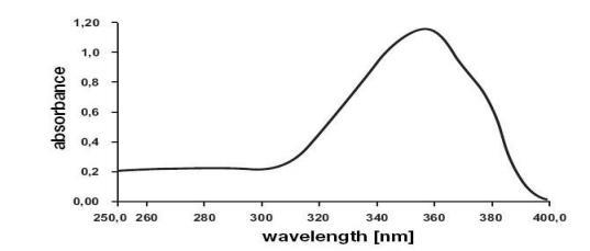AVOBENZONE AVOBENZONE