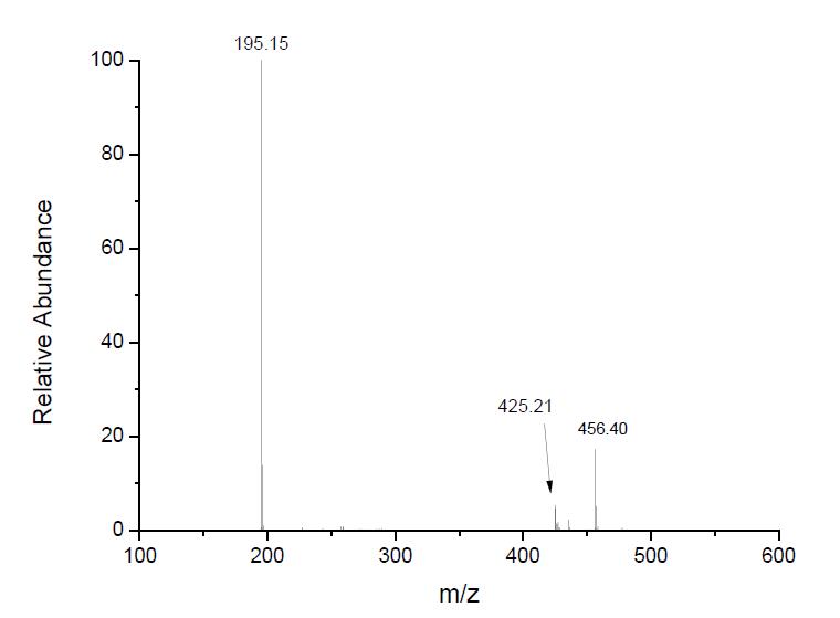 1-辛基-3-甲基咪唑二腈胺盐,OMImN(CN)2,905972-84-1,1-octyl-3-methylimidazolium dicyanamide,ESI-MS