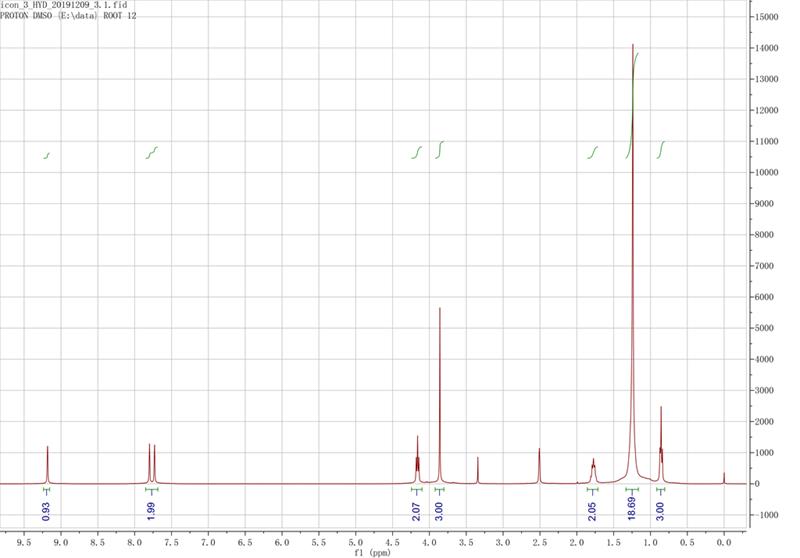 1-十二烷基-3-甲基咪唑溴盐,C12MImBr,61546-00-7,1-dodecyl-3-methylimidazolium bromide,核磁 NMR, H谱, 氘代DMSO