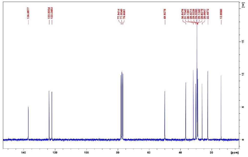 1-十二烷基-3-甲基咪唑溴盐,C12MImBr,61546-00-7,1-dodecyl-3-methylimidazolium bromide,核磁 NMR, C谱, CDCl3