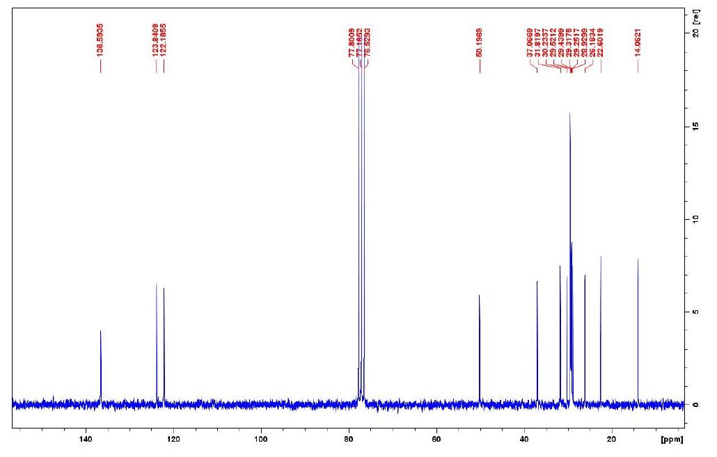 1-十二烷基-3-甲基咪唑碘盐,C12MImI,81995-09-7,1-dodecyl-3-methylimidazolium iodinide,核磁 NMR, C谱, CDCl3