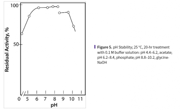 aladdin 阿拉丁 L489276 L-谷氨酸脱氢酶（NADP型） 9029-11-2 >60 U/mg