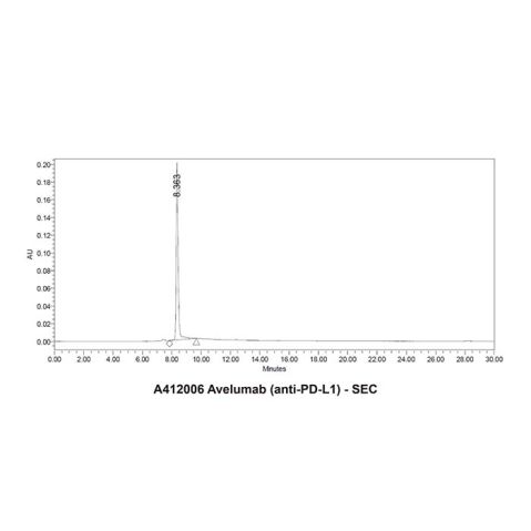 aladdin 阿拉丁 A412006 Avelumab (anti-PD-L1) 1537032-82-8 Purity>95% (SDS-PAGE&SEC); Endotoxin Level<1.0EU/mg; Human IgG1; CHO; ELISA, FACS, Functional assay, Animal Model; Unconjugated