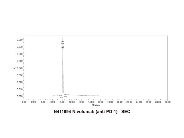 aladdin 阿拉丁 N411994 Nivolumab (anti-PD-1) 946414-94-4 Purity>95% (SDS-PAGE&SEC); Endotoxin Level<1.0EU/mg; Human IgG4SP; CHO; ELISA, FACS, Functional assay, Animal Model; Unconjugated