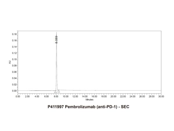 aladdin 阿拉丁 P411997 Pembrolizumab (anti-PD-1) 1374853-91-4 Purity>95% (SDS-PAGE&SEC); Endotoxin Level<1.0EU/mg; Human IgG4SP; CHO; ELISA, FACS, Functional assay, Animal Model; Unconjugated