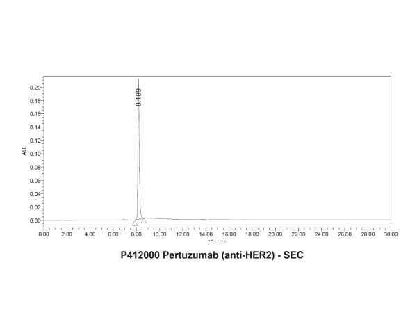 aladdin 阿拉丁 P412000 Pertuzumab (anti-HER2) 380610-27-5 Purity>95% (SDS-PAGE&SEC); Endotoxin Level<1.0EU/mg; Human IgG1; CHO; ELISA, FACS, Functional assay, Animal Model; Unconjugated