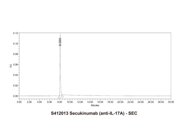 aladdin 阿拉丁 S412013 Secukinumab (anti-IL-17A) 1229022-83-6 Purity>95% (SDS-PAGE&SEC); Endotoxin Level<1.0EU/mg; Human IgG1; CHO; ELISA, FACS, Functional assay, Animal Model; Unconjugated