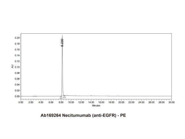 aladdin 阿拉丁 Ab169264 Necitumumab (anti-EGFR) 906805-06-9 Purity>95% (SDS-PAGE&SEC); Endotoxin Level<1.0EU/mg; Human IgG1; CHO; ELISA, FACS, Functional assay, Animal Model; Unconjugated