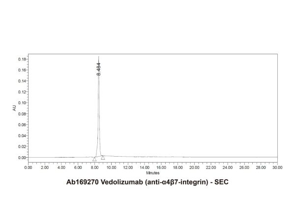 aladdin 阿拉丁 Ab169270 Vedolizumab (anti-α4β7-integrin) 943609-66-3 Purity>95% (SDS-PAGE&SEC); Endotoxin Level<1.0EU/mg; Human IgG1; CHO; ELISA, FACS, Functional assay, Animal Model; Unconjugated