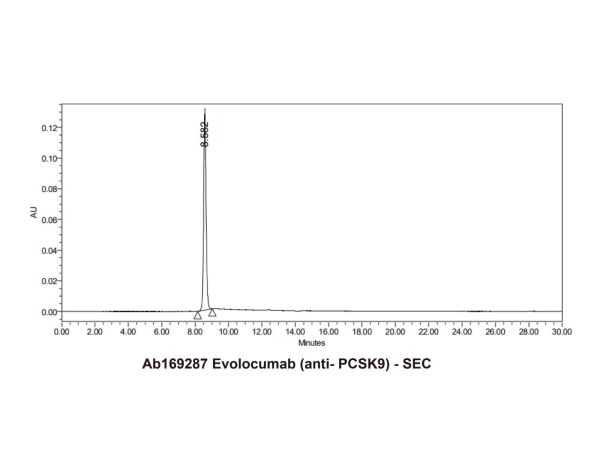 aladdin 阿拉丁 Ab169287 Evolocumab(anti-PCSK9) 1256937-27-5 Purity>95% (SDS-PAGE&SEC); Endotoxin Level<1.0EU/mg; Human IgG2; CHO; ELISA, FACS, Functional assay, Animal Model; Unconjugated