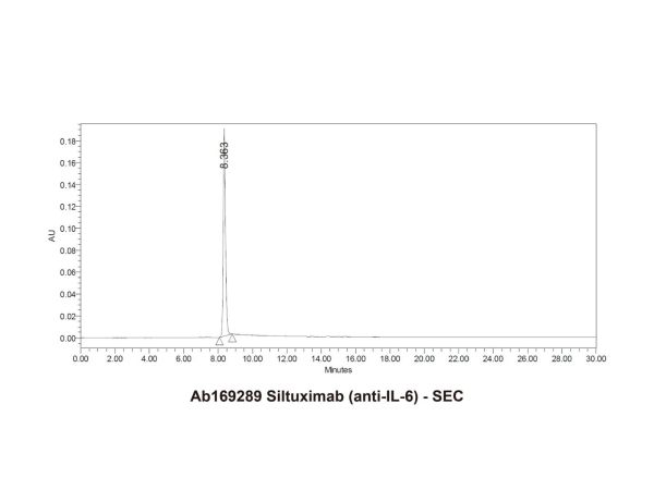 aladdin 阿拉丁 Ab169289 Siltuximab (anti-IL-6) 541502-14-1 Purity>95% (SDS-PAGE&SEC); Endotoxin Level<1.0EU/mg; Human IgG1; CHO; ELISA, FACS, Functional assay, Animal Model; Unconjugated