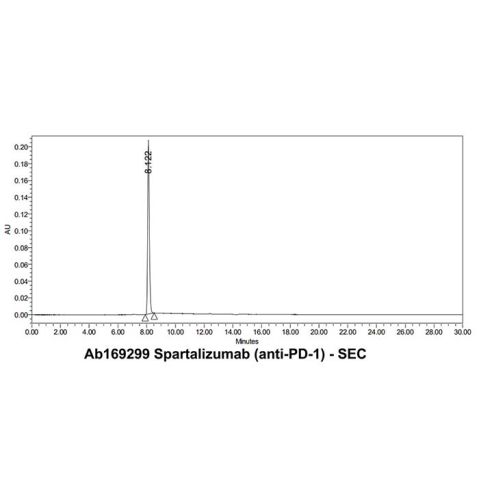 aladdin 阿拉丁 Ab169299 Spartalizumab (anti-PD-1) 1935694-88-4 Purity>95% (SDS-PAGE&SEC); Endotoxin Level<1.0EU/mg; Human IgG4SP; CHO; ELISA, FACS, Functional assay, Animal Model; Unconjugated