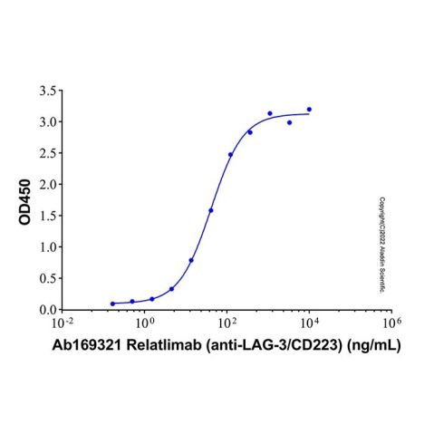 aladdin 阿拉丁 Ab169321 Relatlimab (anti-LAG-3/CD223) 1673516-98-7 Purity>95% (SDS-PAGE&SEC); Endotoxin Level<1.0EU/mg; Human IgG4SP; CHO; ELISA, FACS, Functional assay, Animal Model; Unconjugated
