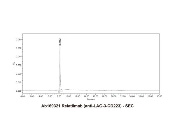 aladdin 阿拉丁 Ab169321 Relatlimab (anti-LAG-3/CD223) 1673516-98-7 Purity>95% (SDS-PAGE&SEC); Endotoxin Level<1.0EU/mg; Human IgG4SP; CHO; ELISA, FACS, Functional assay, Animal Model; Unconjugated