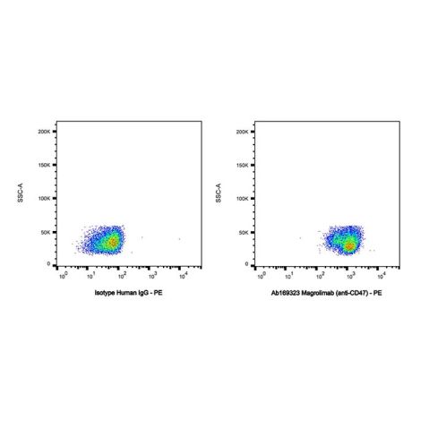 aladdin 阿拉丁 Ab169323 Magrolimab (anti-CD47) 2169232-81-7 Purity>95% (SDS-PAGE&SEC); Endotoxin Level<1.0EU/mg; Human IgG4SP; CHO; ELISA, FACS, Functional assay, Animal Model; Unconjugated