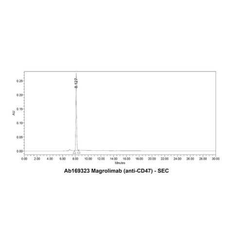 aladdin 阿拉丁 Ab169323 Magrolimab (anti-CD47) 2169232-81-7 Purity>95% (SDS-PAGE&SEC); Endotoxin Level<1.0EU/mg; Human IgG4SP; CHO; ELISA, FACS, Functional assay, Animal Model; Unconjugated