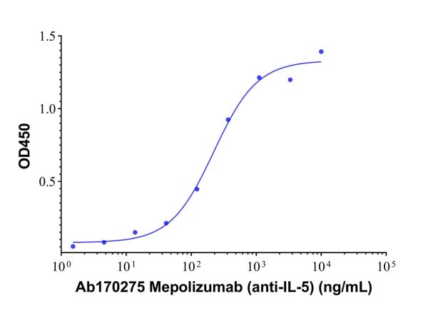 aladdin 阿拉丁 Ab170275 Mepolizumab  (anti-IL-5) 196078-29-2 Purity>95% (SDS-PAGE&SEC); Endotoxin Level<1.0EU/mg; Human IgG1; CHO; ELISA, FACS, Functional assay, Animal Model; Unconjugated