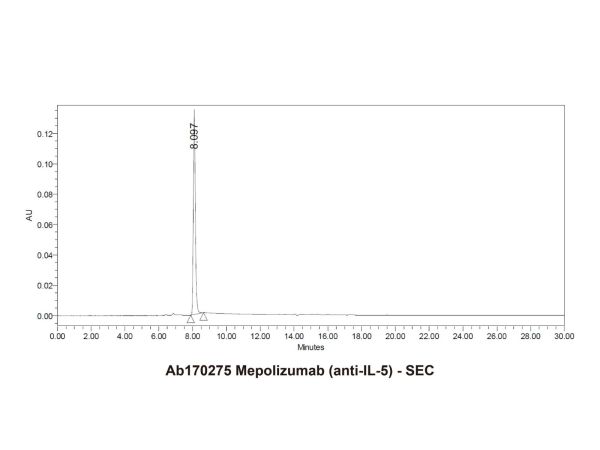 aladdin 阿拉丁 Ab170275 Mepolizumab  (anti-IL-5) 196078-29-2 Purity>95% (SDS-PAGE&SEC); Endotoxin Level<1.0EU/mg; Human IgG1; CHO; ELISA, FACS, Functional assay, Animal Model; Unconjugated