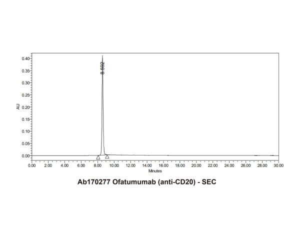 aladdin 阿拉丁 Ab170277 Ofatumumab (anti-CD20) 679818-59-8 Purity>95% (SDS-PAGE&SEC); Endotoxin Level<1.0EU/mg; Human IgG1; CHO; ELISA, FACS, Functional assay, Animal Model; Unconjugated