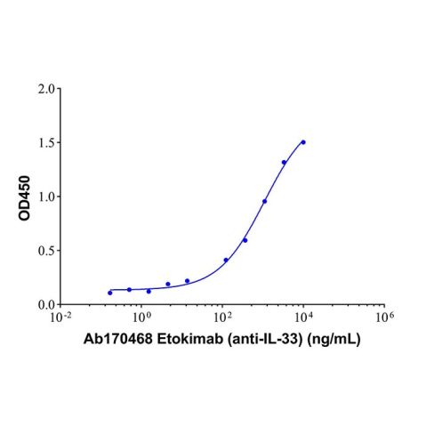 aladdin 阿拉丁 Ab170468 Etokimab (anti-IL-33) 2022981-44-6 Purity>95% (SDS-PAGE&SEC); Endotoxin Level<1.0EU/mg; Human IgG1; CHO; ELISA, FACS, Functional assay, Animal Model; Unconjugated