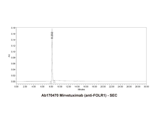 aladdin 阿拉丁 Ab170470 Mirvetuximab (anti-FOLR1) 1453084-36-0 Purity>95% (SDS-PAGE&SEC); Endotoxin Level<1.0EU/mg; Human IgG1; CHO; ELISA, FACS, Functional assay, Animal Model; Unconjugated