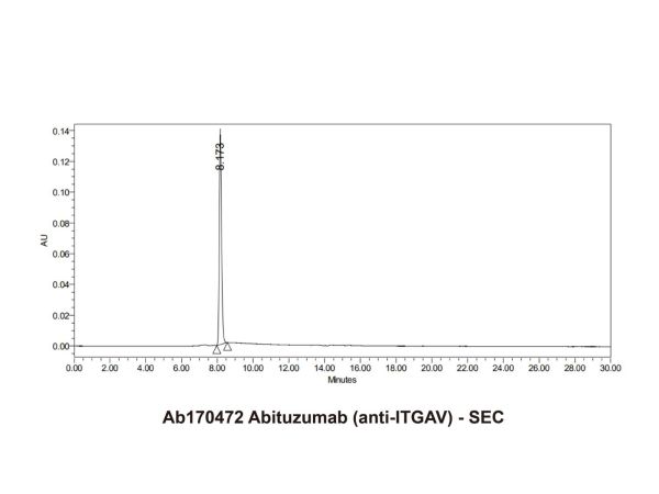 aladdin 阿拉丁 Ab170472 Abituzumab (anti-ITGAV) 1105038-73-0 Purity>95% (SDS-PAGE&SEC); Endotoxin Level<1.0EU/mg; Human IgG2; CHO; ELISA, FACS, Functional assay, Animal Model; Unconjugated