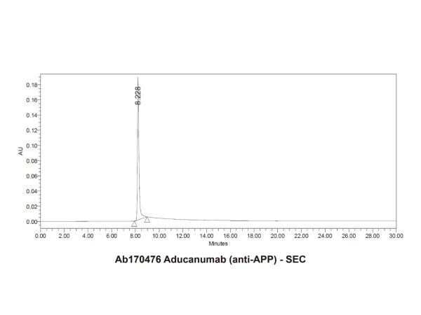 aladdin 阿拉丁 Ab170476 Aducanumab (anti-APP) 1384260-65-4 Purity>95% (SDS-PAGE&SEC); Endotoxin Level<1.0EU/mg; Human IgG1; CHO; ELISA, FACS, Functional assay, Animal Model; Unconjugated