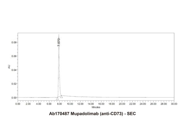 aladdin 阿拉丁 Ab170487 Mupadolimab (anti-CD73) 2451856-97-4 Purity>95% (SDS-PAGE&SEC); Endotoxin Level<1.0EU/mg; Human IgG1; CHO; ELISA, FACS, Functional assay, Animal Model; Unconjugated