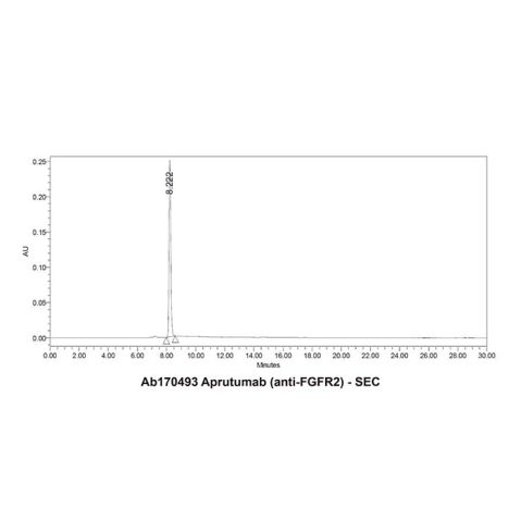 aladdin 阿拉丁 Ab170493 Aprutumab (anti-FGFR2) 1634620-63-5 Purity>95% (SDS-PAGE&SEC); Endotoxin Level<1.0EU/mg; Human IgG1; CHO; ELISA, FACS, Functional assay, Animal Model; Unconjugated