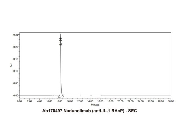 aladdin 阿拉丁 Ab170497 Nadunolimab (anti-IL-1 RAcP) 2171061-85-9 Purity>95% (SDS-PAGE&SEC); Endotoxin Level<1.0EU/mg; Human IgG1; CHO; ELISA, FACS, Functional assay, Animal Model; Unconjugated