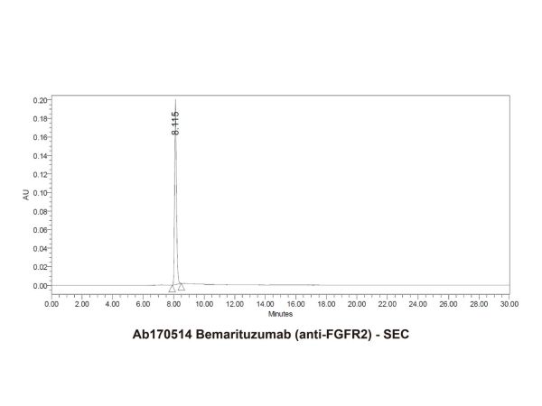 aladdin 阿拉丁 Ab170514 Bemarituzumab (anti-FGFR2) 1952272-74-0 Purity>95% (SDS-PAGE&SEC); Endotoxin Level<1.0EU/mg; Human IgG1; CHO; ELISA, FACS, Functional assay, Animal Model; Unconjugated