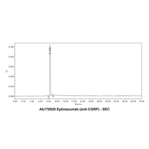 aladdin 阿拉丁 Ab170520 Eptinezumab (anti-CGRP) 1644539-04-7 Purity>95% (SDS-PAGE&SEC); Endotoxin Level<1.0 EU/mg; Human IgG1; CHO; ELISA, FACS, Functional assay, Animal Model; Unconjugated