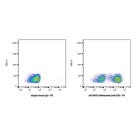 aladdin 阿拉丁 Ab170522 Otelixizumab (anti-CD3) 881191-44-2 Purity>95% (SDS-PAGE&SEC); Endotoxin Level<1.0EU/mg; Human IgG1; CHO; ELISA, FACS, Functional assay, Animal Model; Unconjugated