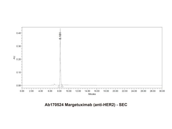 aladdin 阿拉丁 Ab170524 Margetuximab (anti-HER2) 1350624-75-7 Purity>95% (SDS-PAGE&SEC); Endotoxin Level<1.0EU/mg; Human IgG1; CHO; ELISA, FACS, Functional assay, Animal Model; Unconjugated