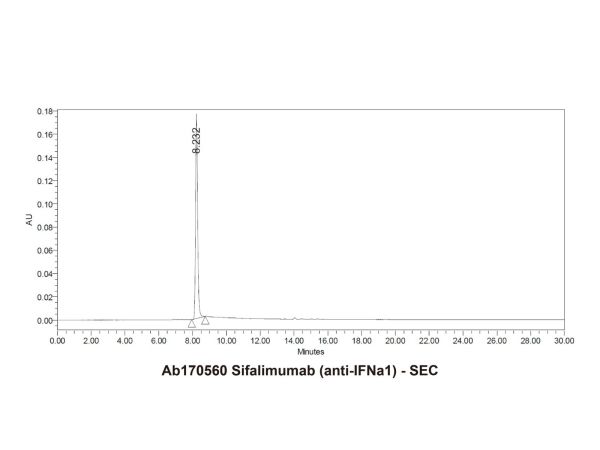 aladdin 阿拉丁 Ab170560 Sifalimumab (anti-IFNa1) 1006877-41-3 Purity>95% (SDS-PAGE&SEC); Endotoxin Level<1.0EU/mg; Human IgG1; CHO; ELISA, FACS, Functional assay, Animal Model; Unconjugated