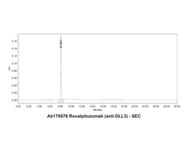 aladdin 阿拉丁 Ab170576 Rovalpituzumab (anti-DLL3) 1613313-01-1 Purity>95% (SDS-PAGE&SEC); Endotoxin Level<1.0EU/mg; Human IgG1; CHO; ELISA, FACS, Functional assay, Animal Model; Unconjugated