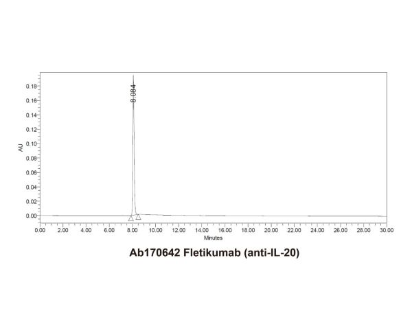 aladdin 阿拉丁 Ab170642 Fletikumab (anti-IL-20) 1357158-22-5 Purity>95% (SDS-PAGE&SEC); Endotoxin Level<1.0EU/mg; Human IgG4SP; CHO; ELISA, FACS, Functional assay, Animal Model; Unconjugated