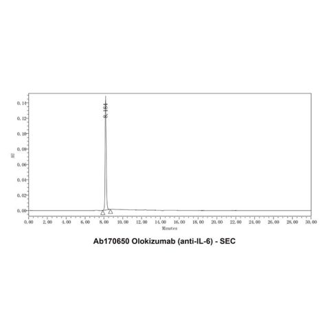 aladdin 阿拉丁 Ab170650 Olokizumab (anti-IL-6) 1007223-17-7 Purity>95% (SDS-PAGE&SEC); Endotoxin Level<1.0EU/mg; Human IgG1; CHO; ELISA, FACS, Functional assay, Animal Model; Unconjugated